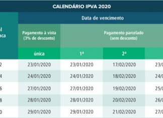 Pagamento do IPVA começa em 23 de janeiro