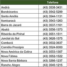 Sicredi Paranapanema PR/SP adota atendimento especial para associados e beneficiários do INSS