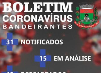 Já são três os números de casos confirmados de Covid-19 em Bandeirantes