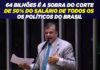 “Vamos reduzir nossos salários para pagar o auxílio emergencial”, pede deputado federal Boca Aberta