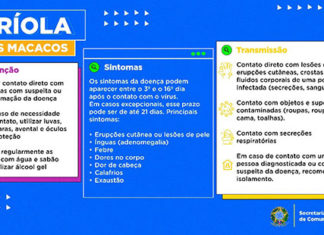 Ministério da Saúde lança Campanha Nacional de Prevenção à Varíola dos Macacos