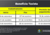 Quarto lote dos Benefícios Taxista e Caminhoneiro começou a ser pago nesta terça-feira