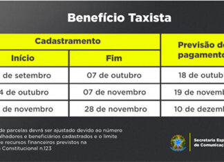 Quarto lote dos Benefícios Taxista e Caminhoneiro começou a ser pago nesta terça-feira