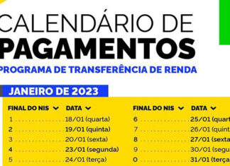 Caixa paga Bolsa Família a beneficiários de NIS de final 3
