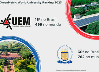 UENP está entre as universidades mais sustentáveis do mundo
