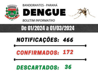 Vigilância em Saúde de Bandeirantes divulga situação da dengue no Município