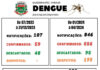 Boletim da Dengue em Bandeirantes confirma 556 casos