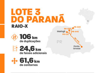 ANTT aprova projetos de concessão dos lotes 3 e 6 do Paraná; leilão ocorre em dezembro Lote 3