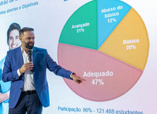Estado premiará as 300 escolas municipais com os melhores índices de alfabetização