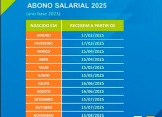 Trabalhadores nascidos em maio e junho começam a receber Abono Salarial esta semana